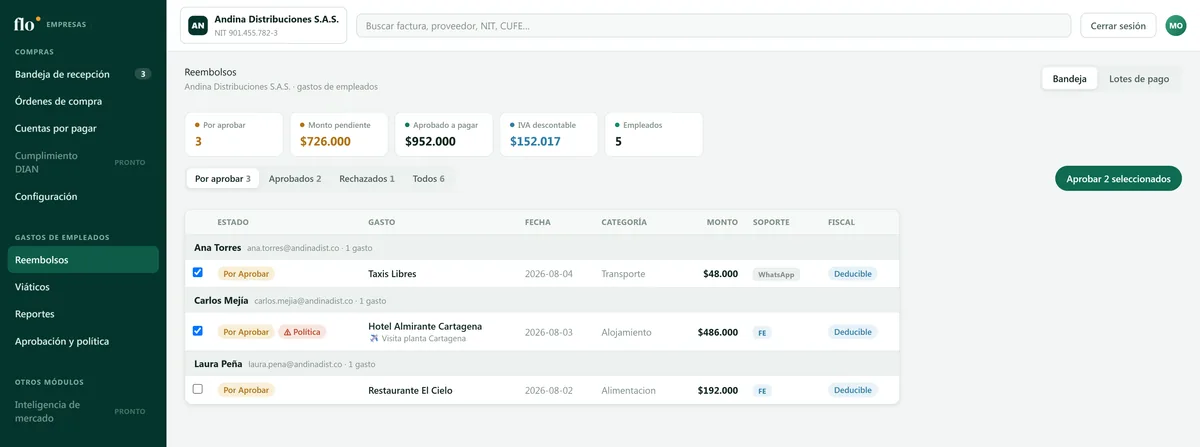 Portal de flo Empresas: gastos por aprobar agrupados por empleado, con aprobación en lote