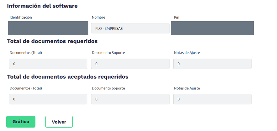 Informacion del software con identificacion y PIN tapados